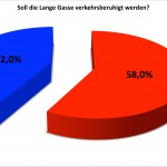 Auswertung Umfrage Lange Gasse.xlsx
